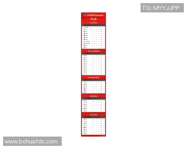 中国足球积分榜最新动态分析及未来发展趋势探讨